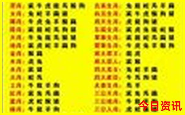中国消费最低的城市排名